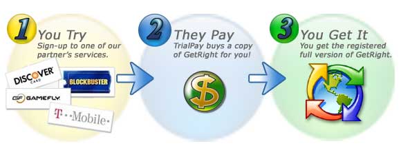 TrialPay